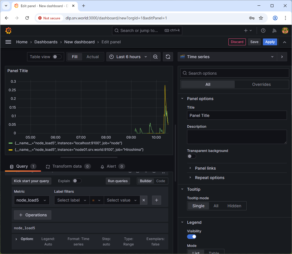 CentOS Stream 10 : Prometheus : Grafana でデータを可視化する : Server World