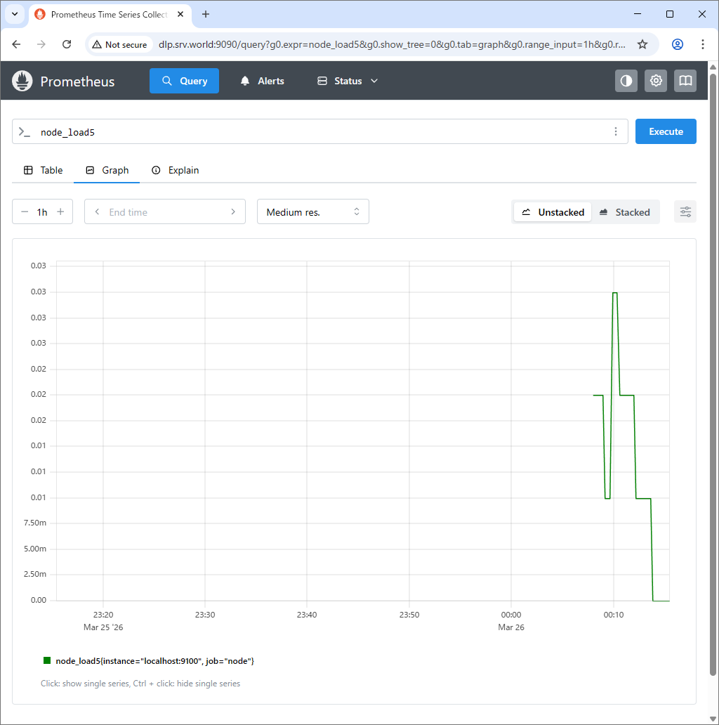 CentOS Stream 10 : Prometheus : インストール : Server World