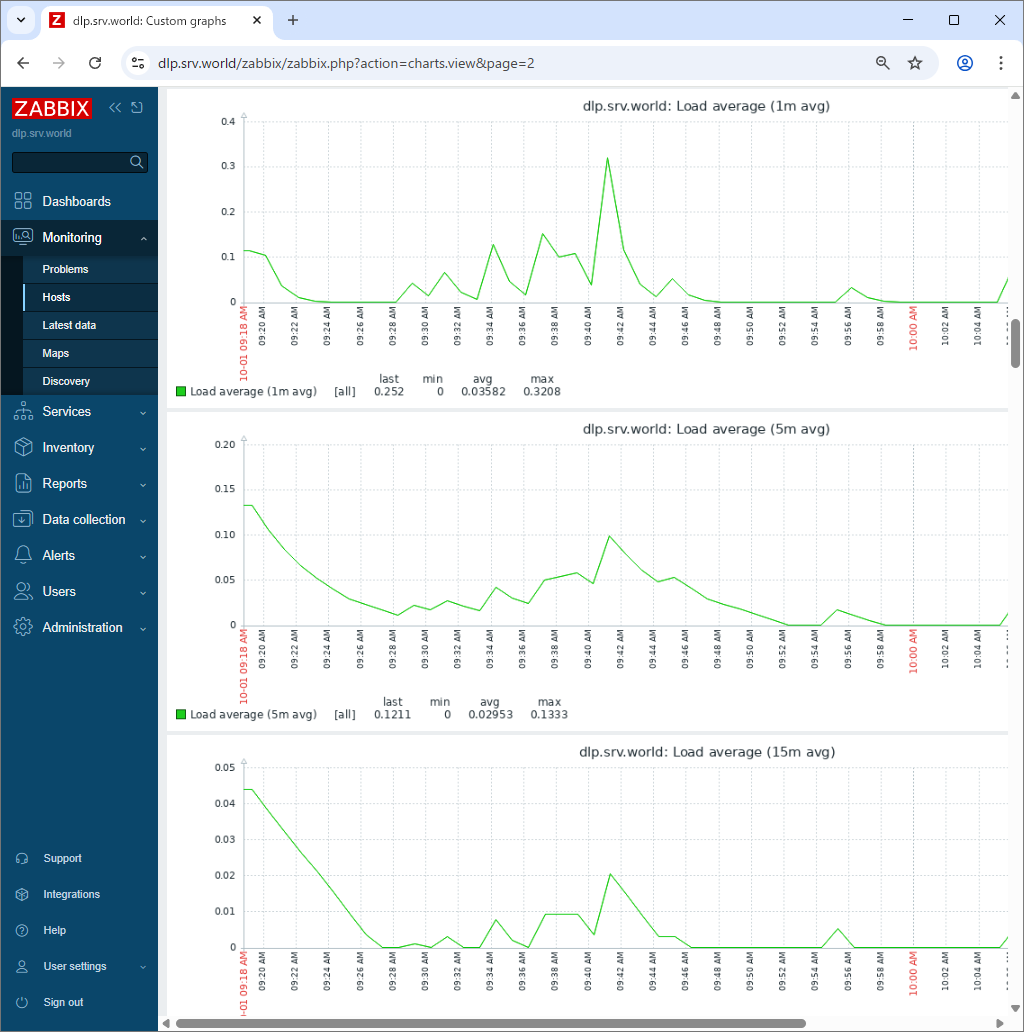 Debian 13 trixie : Zabbix 7.4 : 監視ホストの設定 : Server World