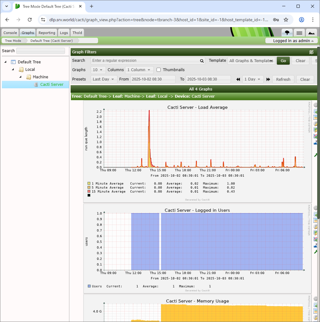 Debian 13 trixie : Cacti : Basic Monitoring Settings : Server World