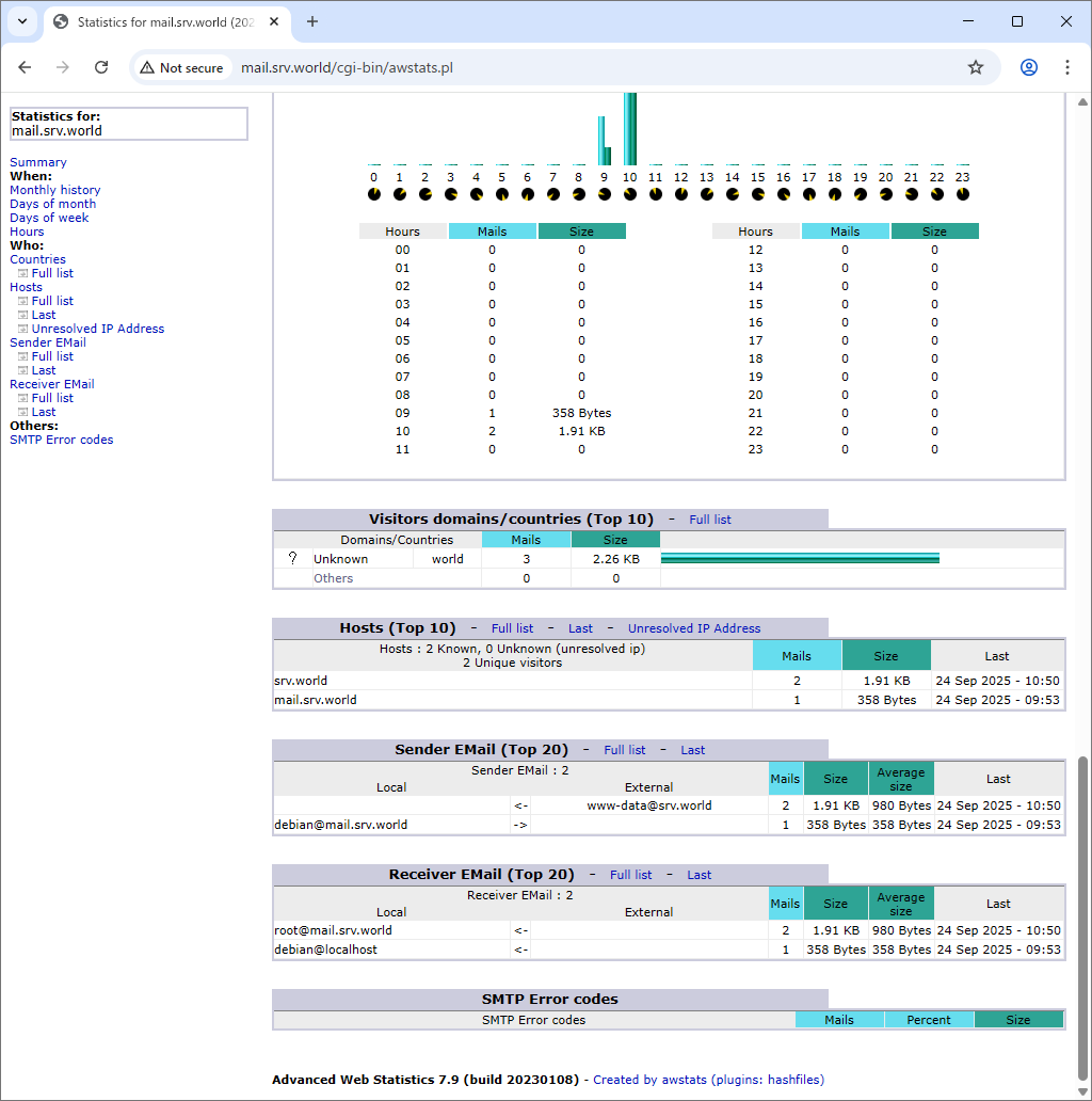 Debian 13 trixie : Mail Log Report : AWstats : Server World