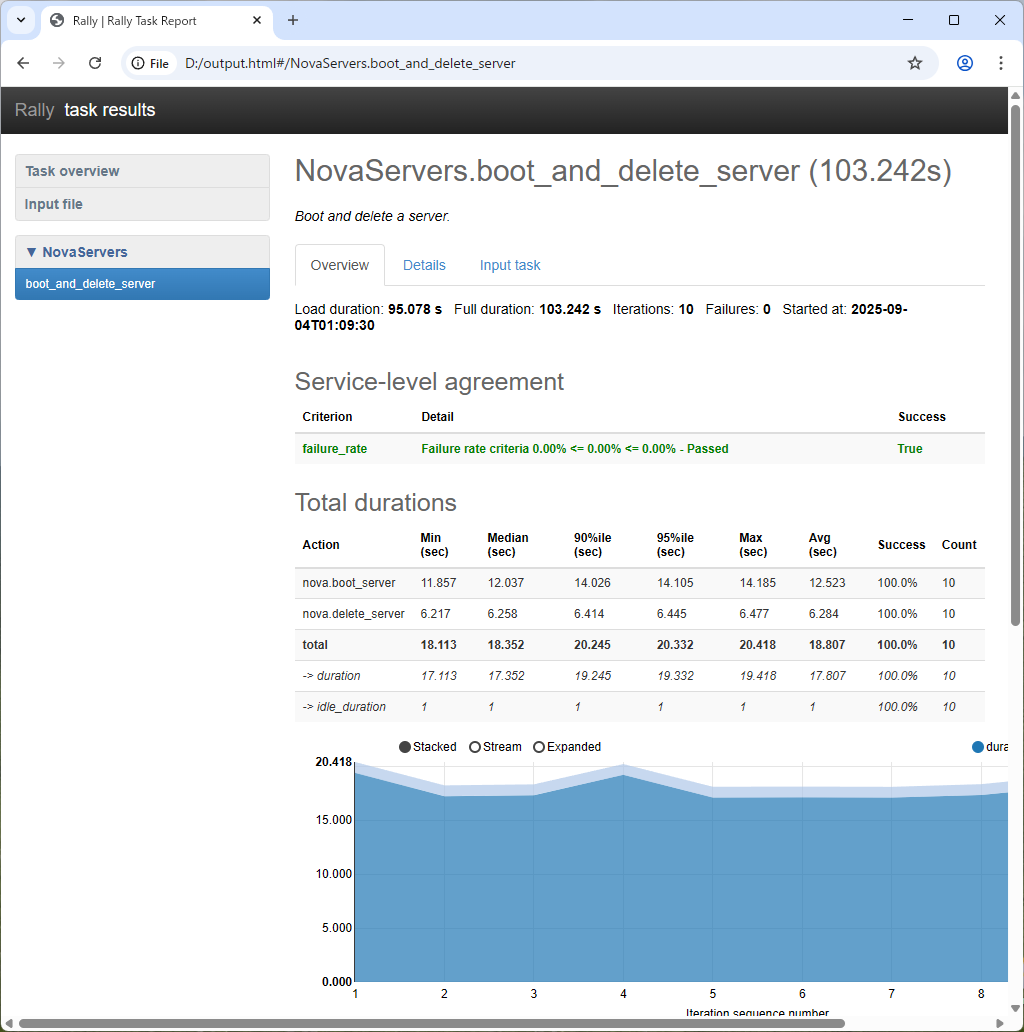 Debian 13 trixie : OpenStack Epoxy : Install Rally : Server World