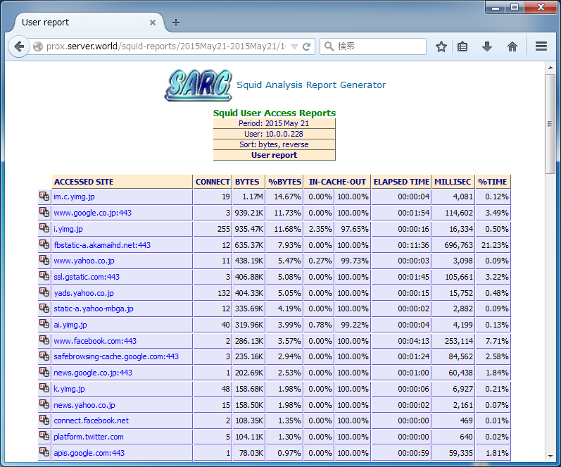 Mysql squid access report 2 1 4