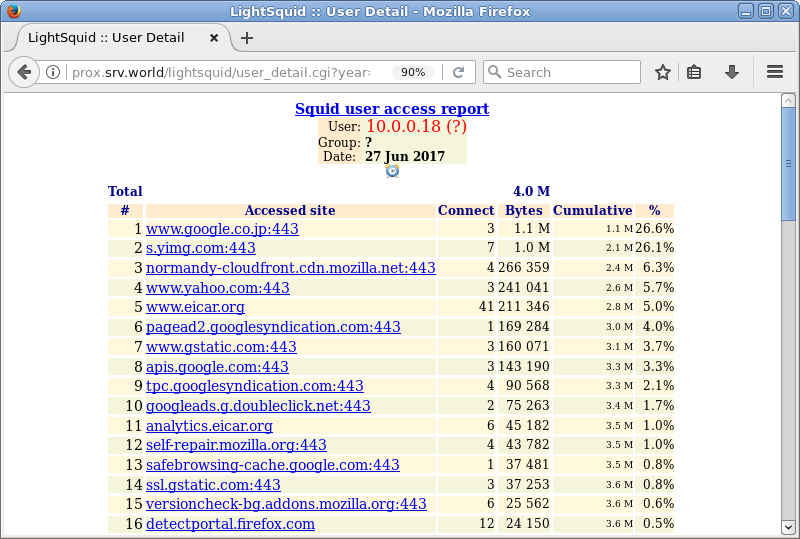 Debian 9 Stretch : Proxy Server : Log Report : LightSquid : lateweb.info