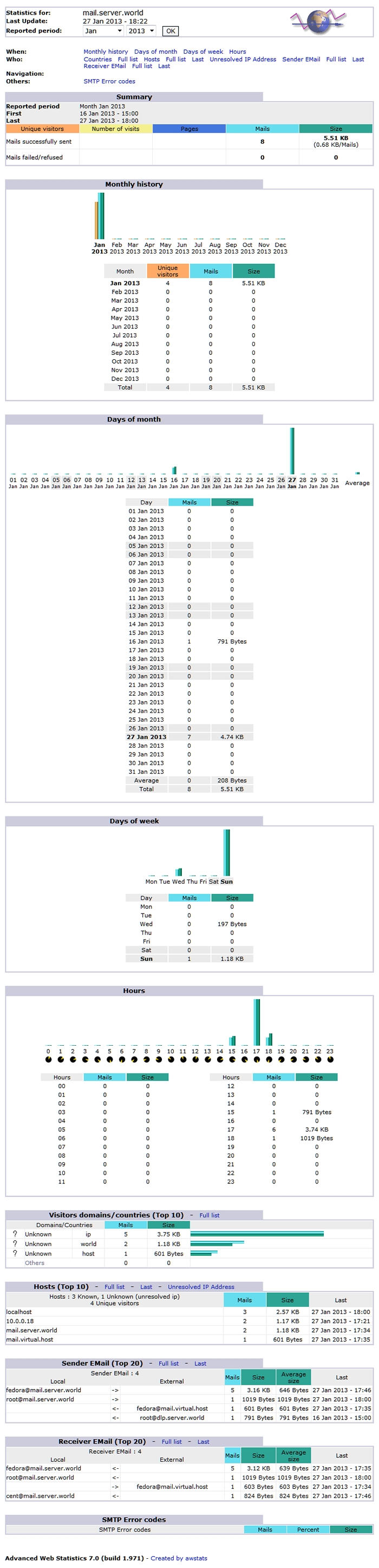 Fedora 18 : Postfix : Log Analyze : AWstats : Server World