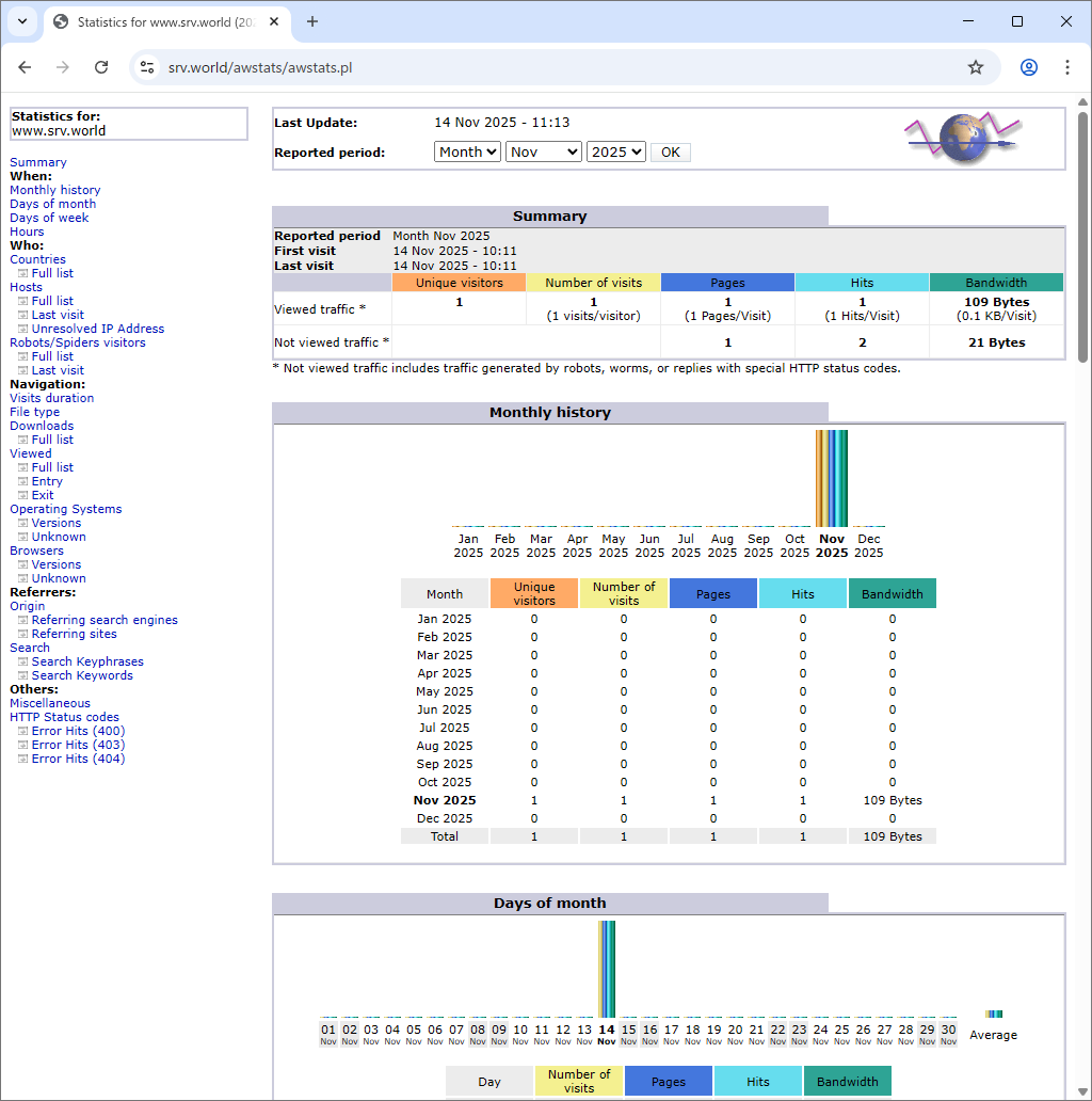 Fedora 43 : Apache httpd : Log Report : AWStats : Server World