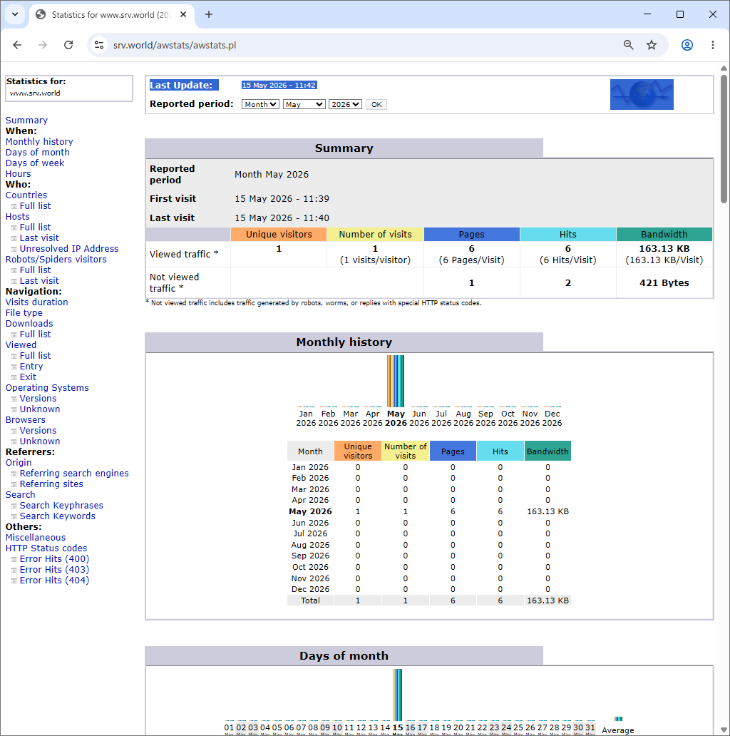 Fedora 44 : Apache httpd : Log Report : AWStats : Server World