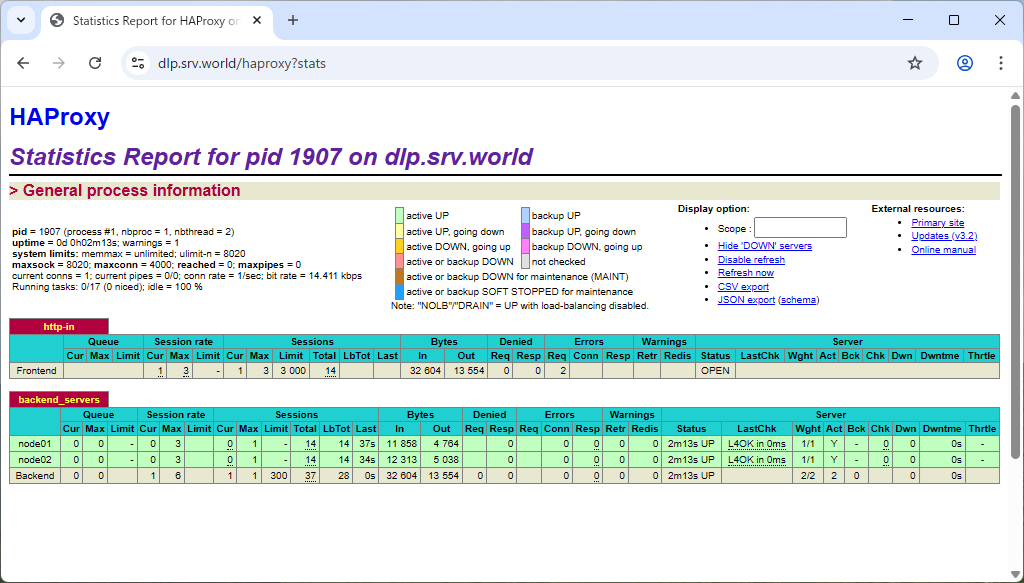 FreeBSD 15 : HAProxy : Refer to the Statistics (Web) : Server World