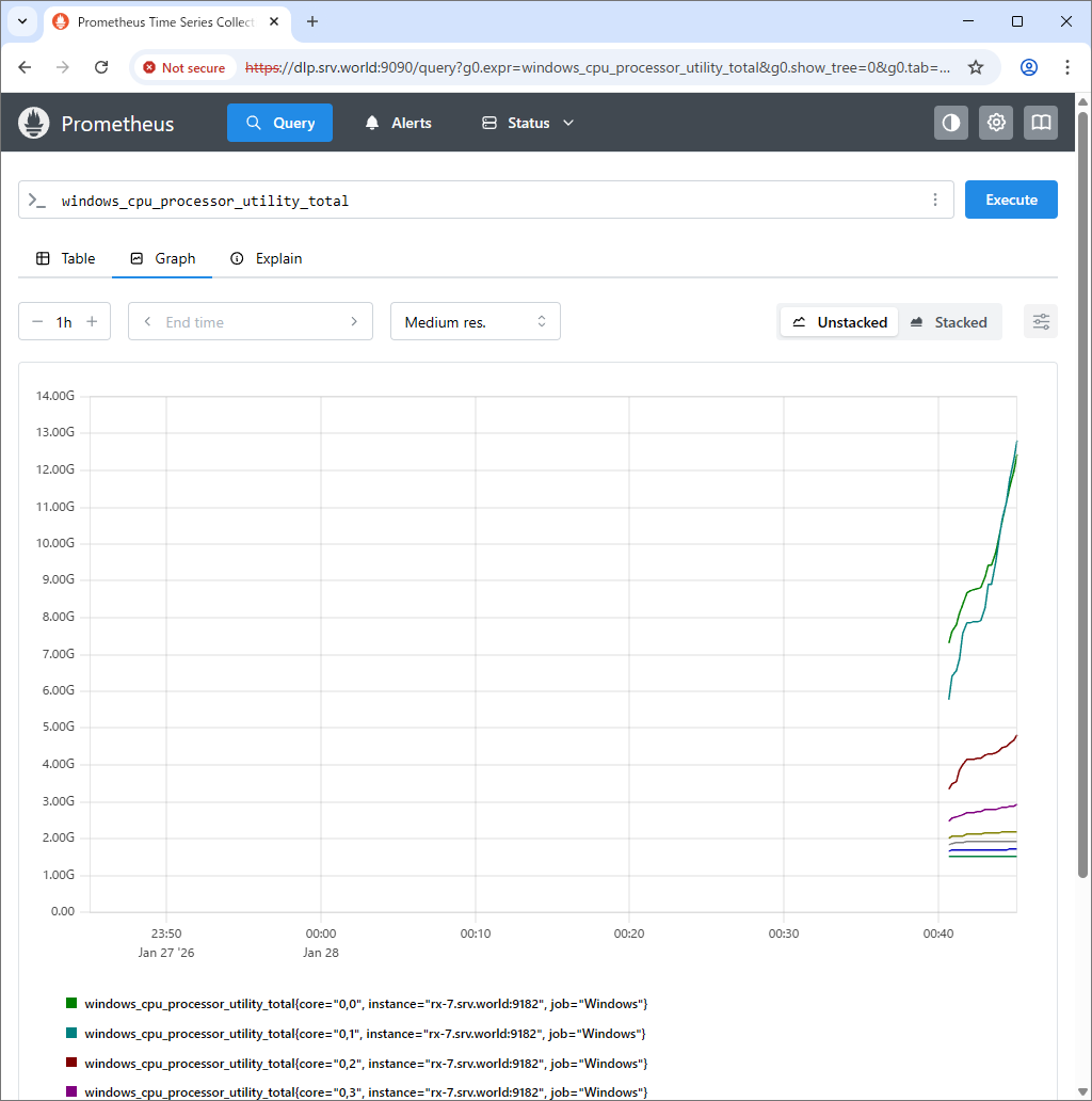 FreeBSD 15 : Prometheus : Add Monitoring Target (Win) : Server World