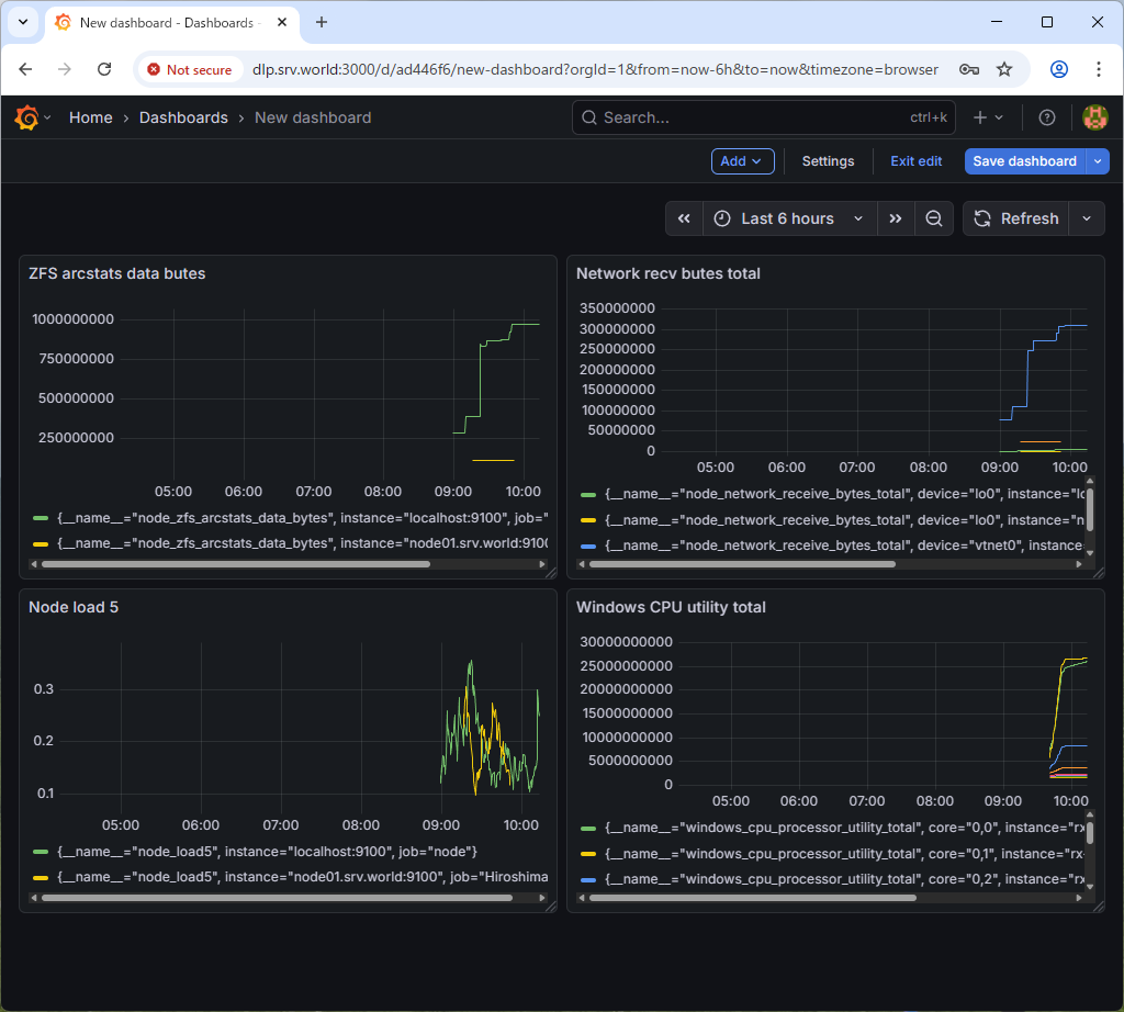 FreeBSD 15 : Prometheus : Visualize on Grafana : Server World