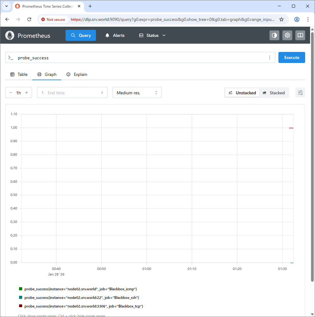 FreeBSD 15 : Prometheus : Set Blackbox exporter : Server World