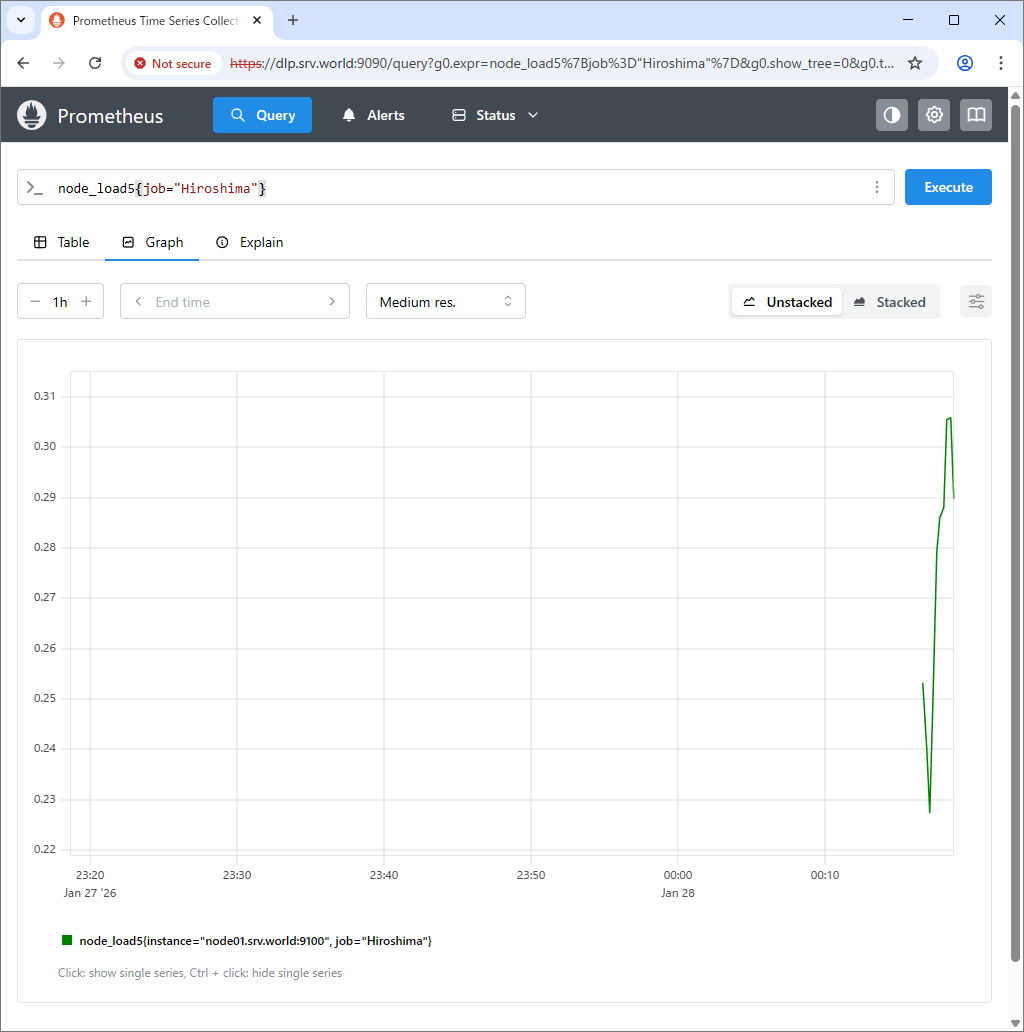 FreeBSD 15 : Prometheus : Add Monitoring Target : Server World