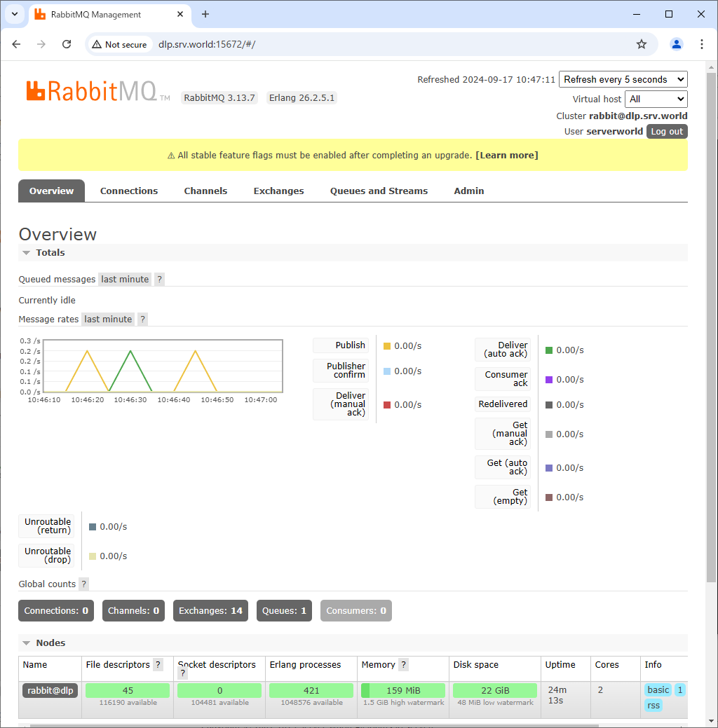 Rfid Interface Software Using Rabbitmq FreeBSD 15 : RabbitMQ : Enable Web UI : Server World