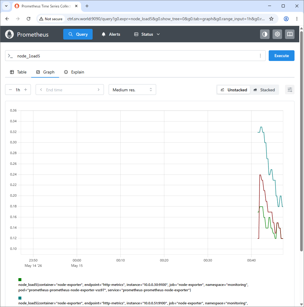 Rocky Linux 10 : Kubernetes : Deploy Prometheus : Server World