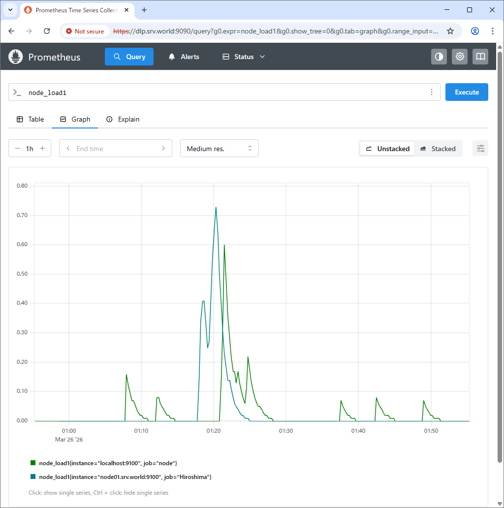 Rocky Linux 10 : Prometheus : Add Monitoring Target : Server World