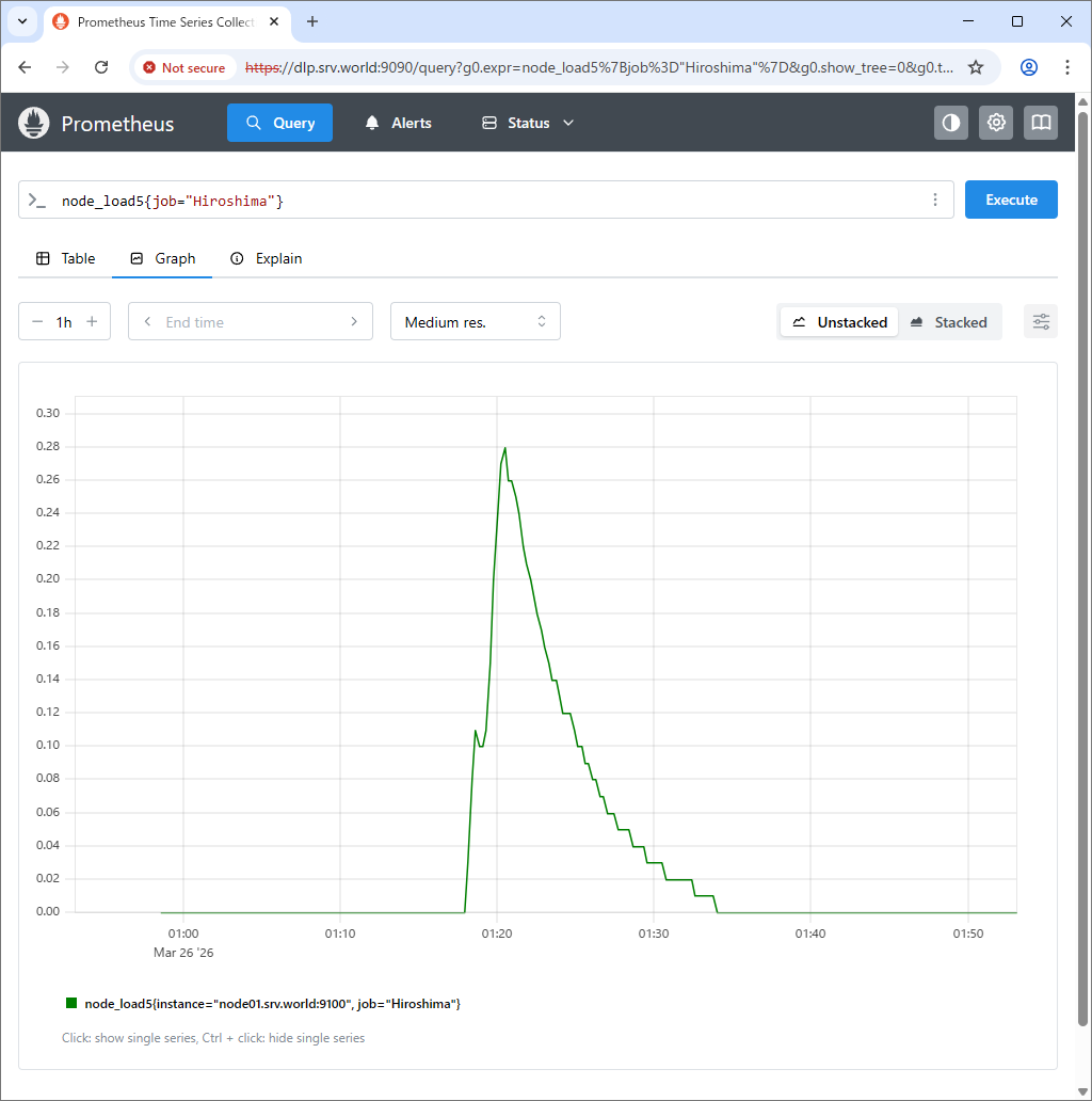 Rocky Linux 10 : Prometheus : Add Monitoring Target : Server World