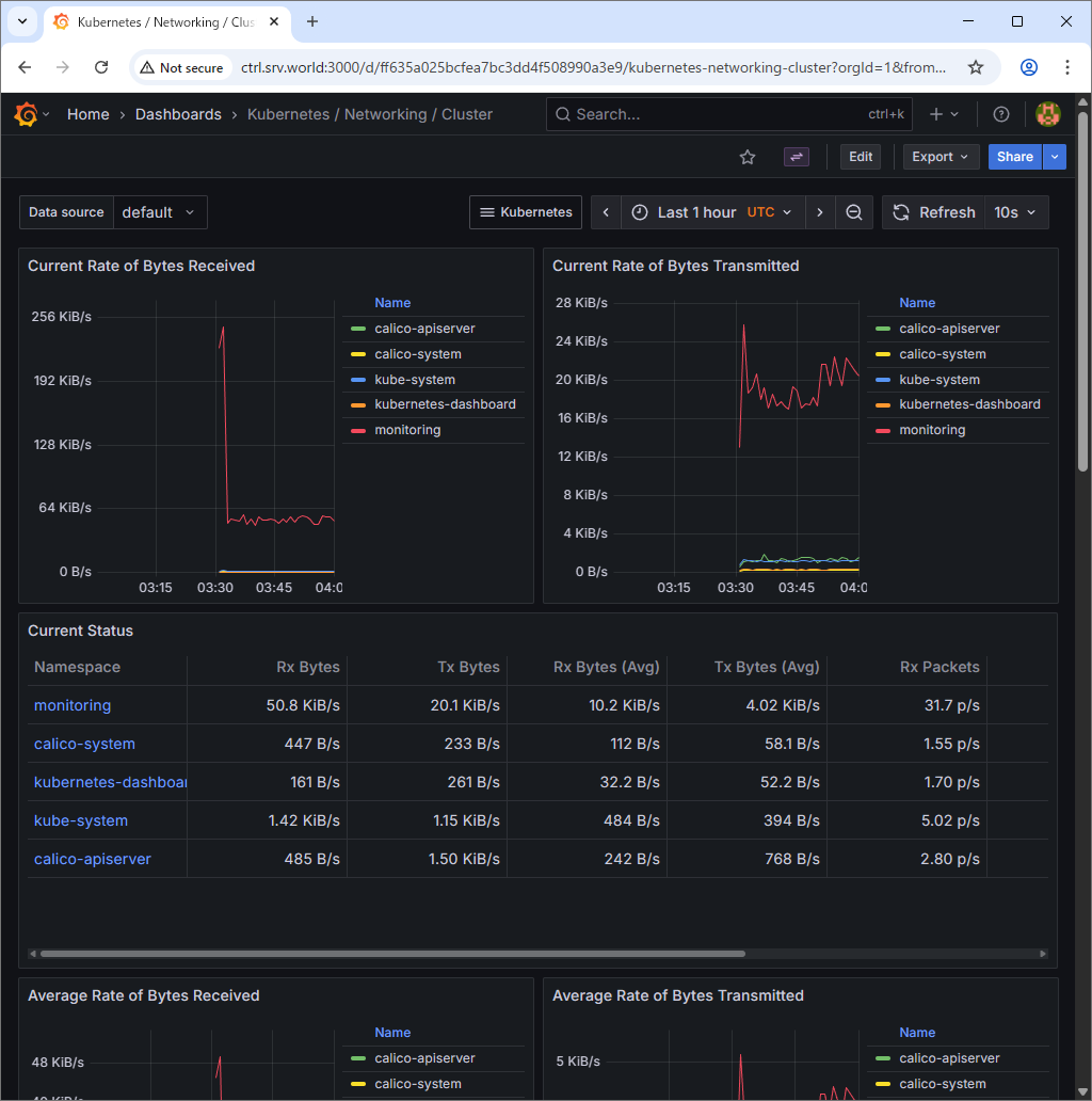 openSUSE Leap 16 : Kubernetes : Deploy Prometheus : Server World